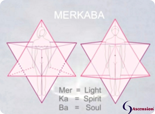 MerKaBa